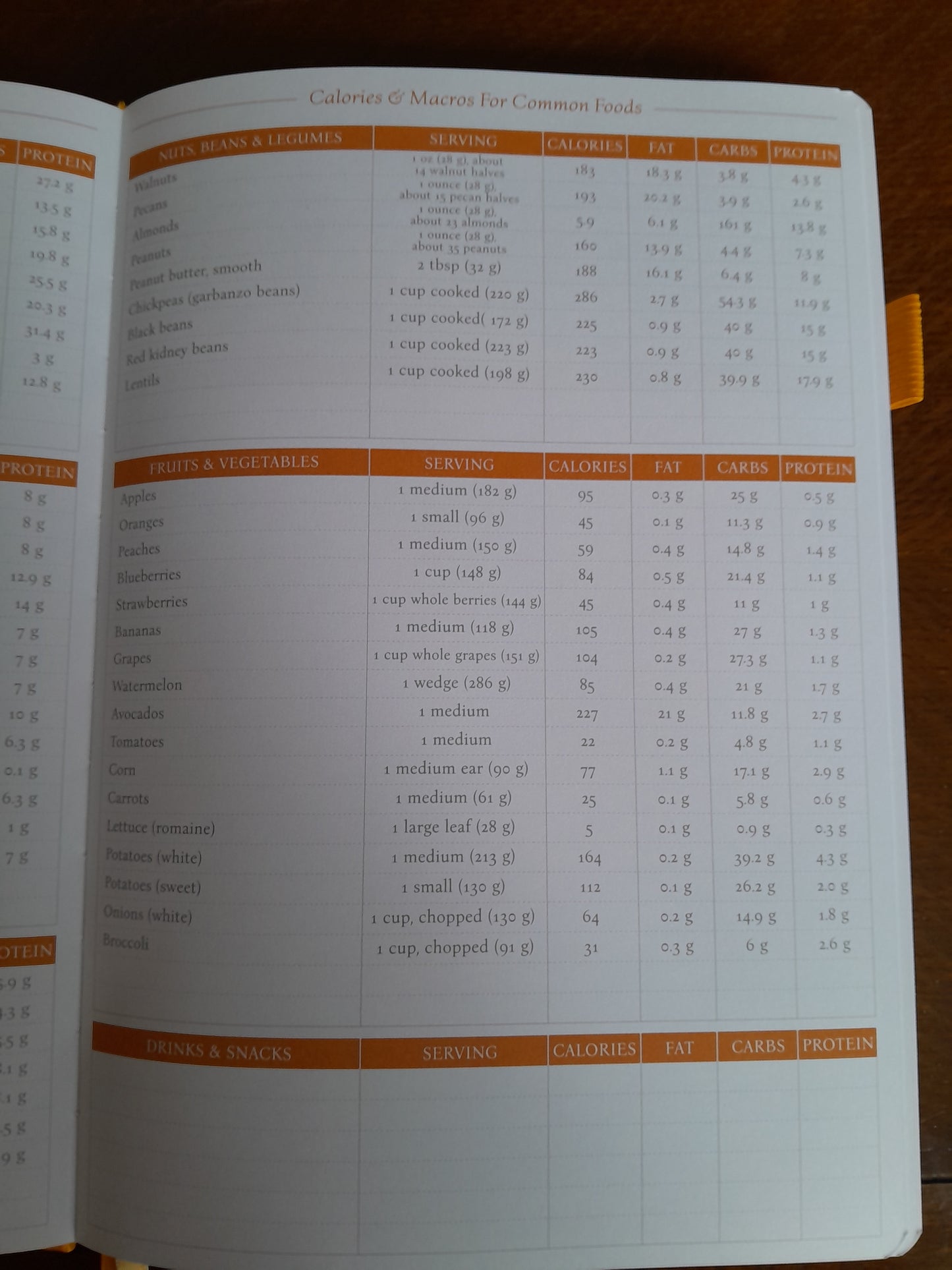 Fitness and food journal